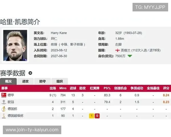 巴萨豪掷5700万镑求签凯恩，替代莱万在即？